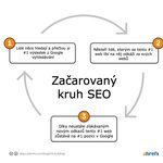 PR článek, kompletní průvodce od cílů po publikaci